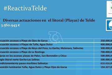 Telde diseña 125 iniciativas para optar a 172 millones de los Fondos Europeos de Recuperación/TA y Acfi Press.